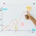 Strategi dan cara meningkatkan performa bisnis secara berkelanjutan